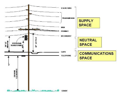 Utility Poles, Install or Replace Privately Owned Utility ... 120 208v electrical switch wiring diagrams 